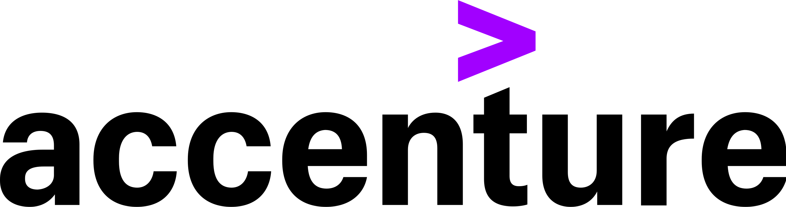 Accenture plc