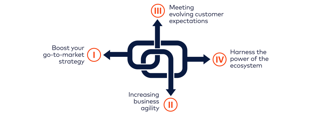 SaaS, cloud-native Infonova Digital Business Platform solution