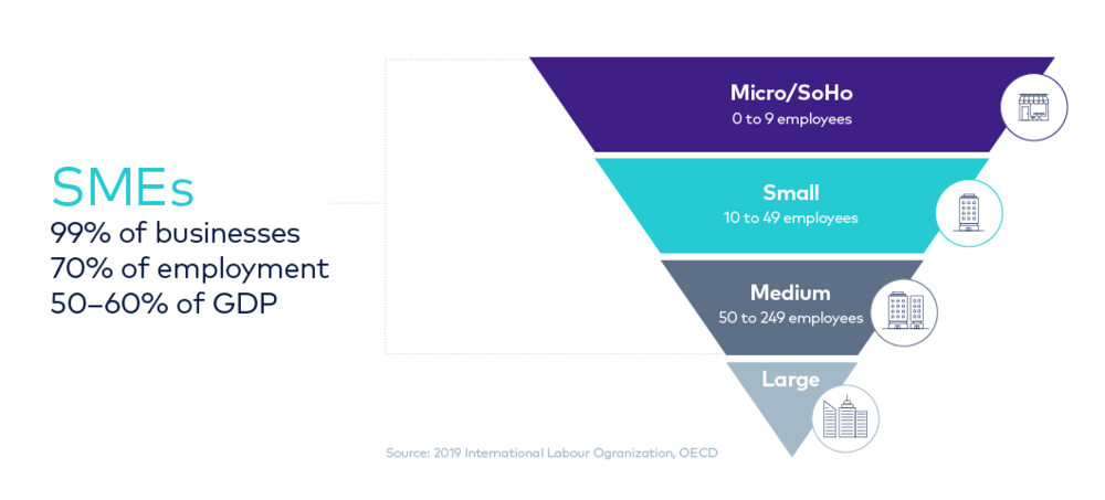 5G For SMEs What Does It Mean For CSPs Beyond Now 5G For SMEs What Does It Mean For CSPs Beyond Now