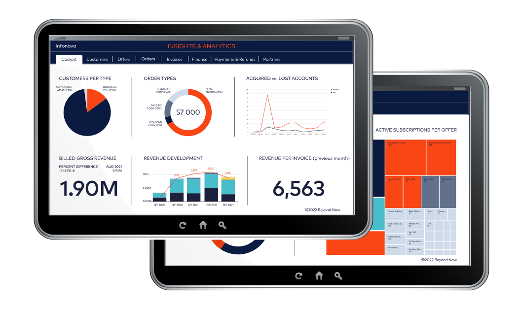 Business analytics and insights