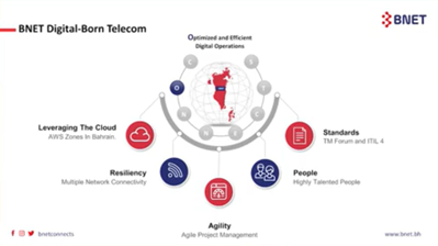 BNET's agile BSS/OSS journey