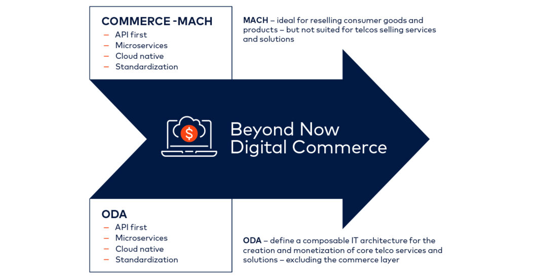 Digital Commerce for Communication Service Providers (CSPs)