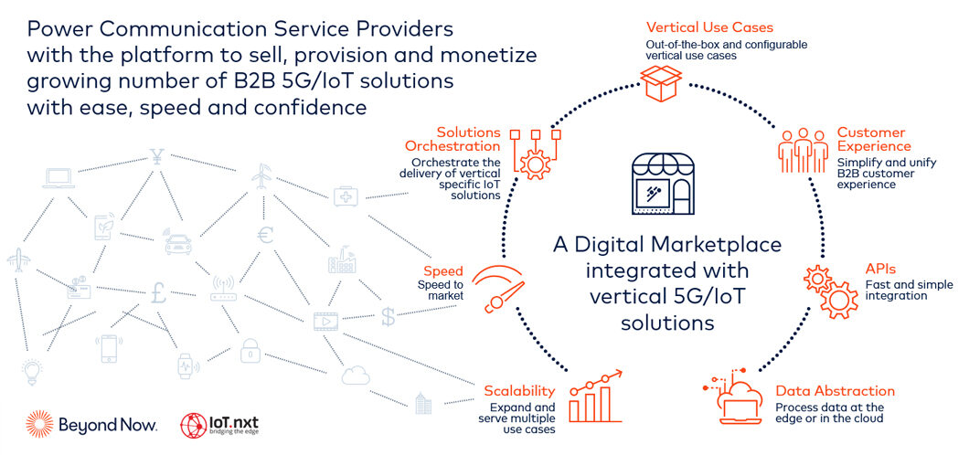 IoT.nxt with Beyond Now