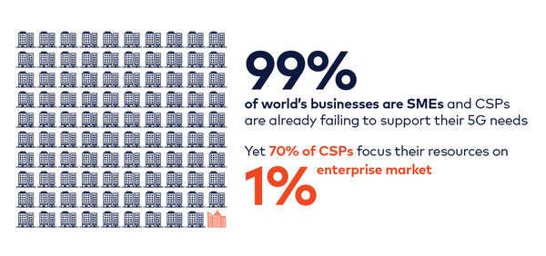 CSPs SME 5G opportunity