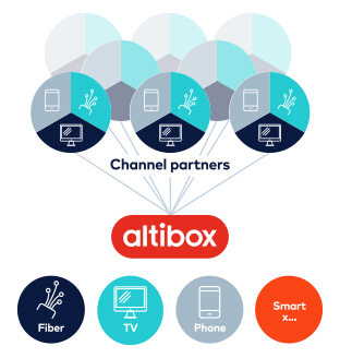 Altibox partner ecosystem