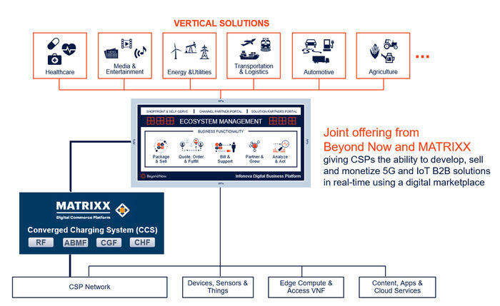 Matrixx and Beyond Now